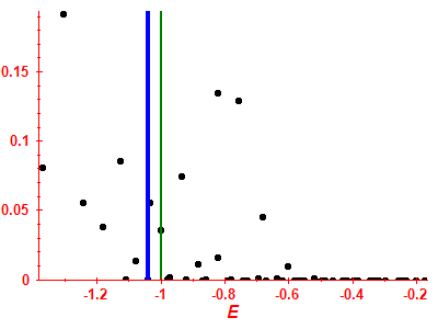Strength function